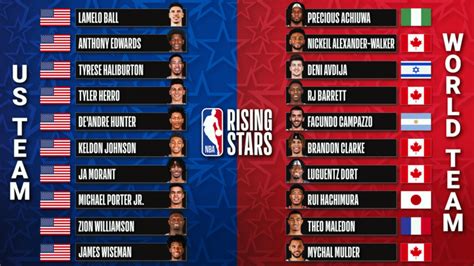 rising stars game|NBA All.